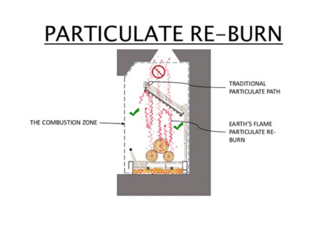 reburn-diagram