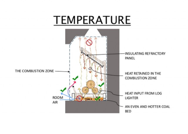 temperature-diagram