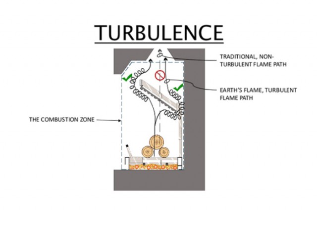 turbulence-diagram